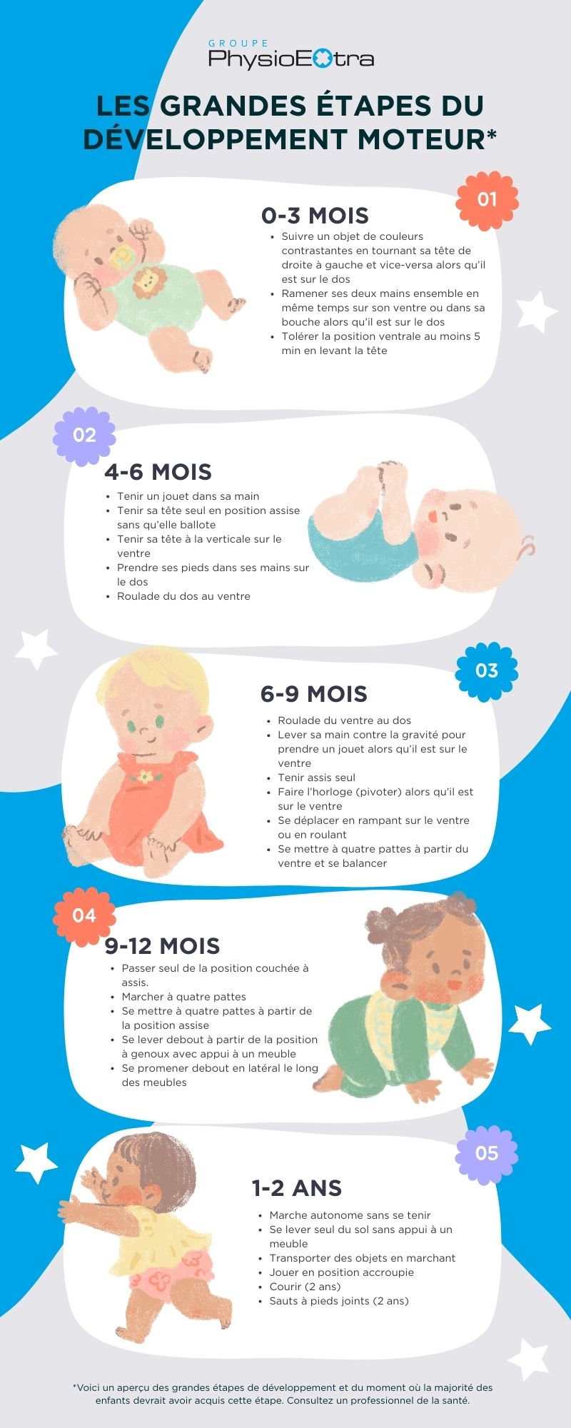 les grandes étapes du développement moteur