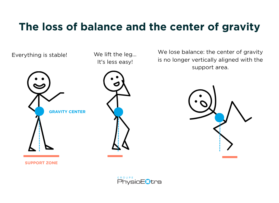 loss of balance infography
