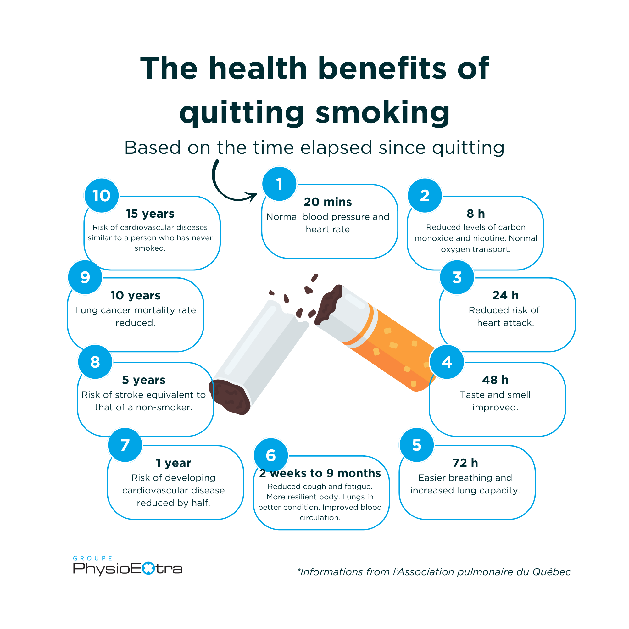 benefits-quitting-smoking-infographics