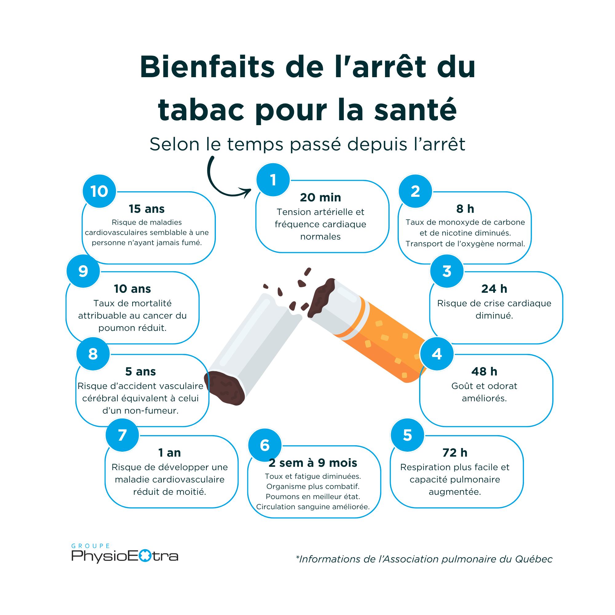 bienfaits-arret-tabac-infographie