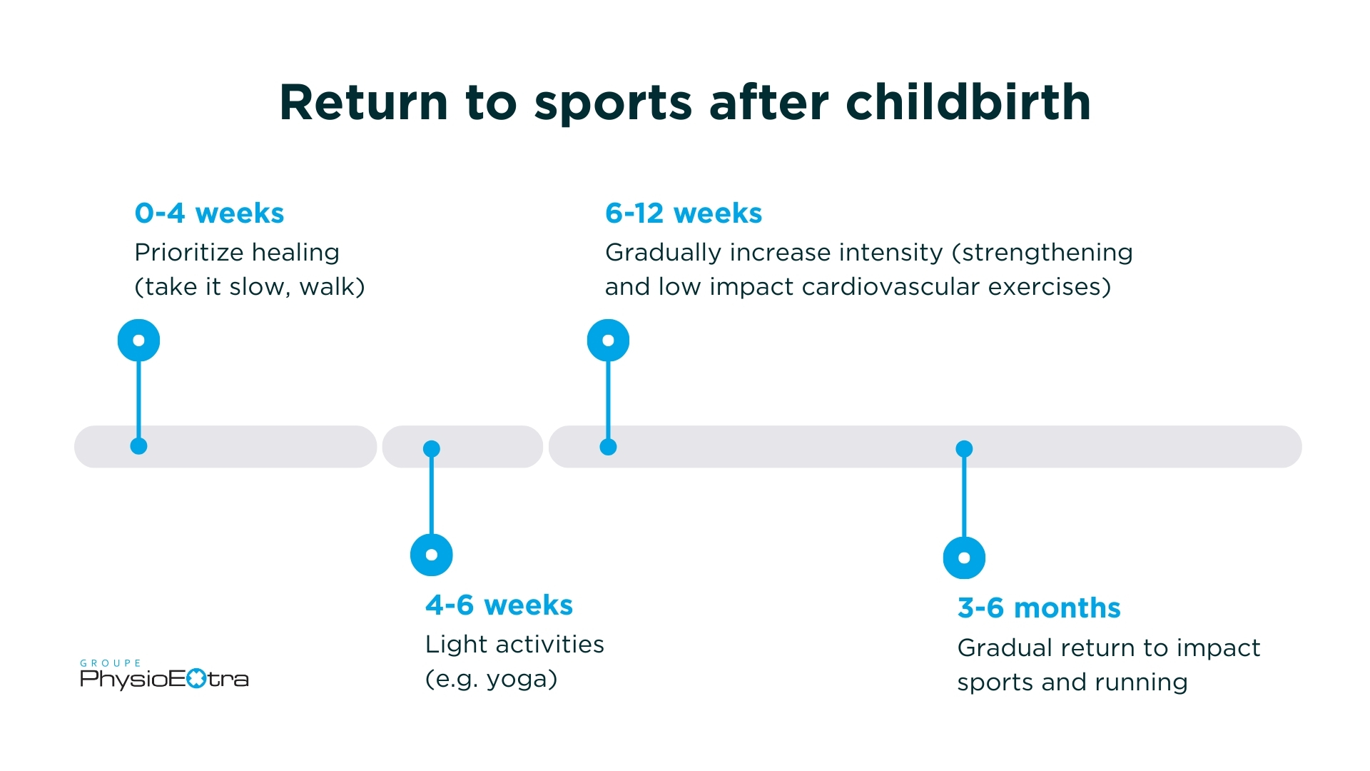 return to sport after childbirth postpartum