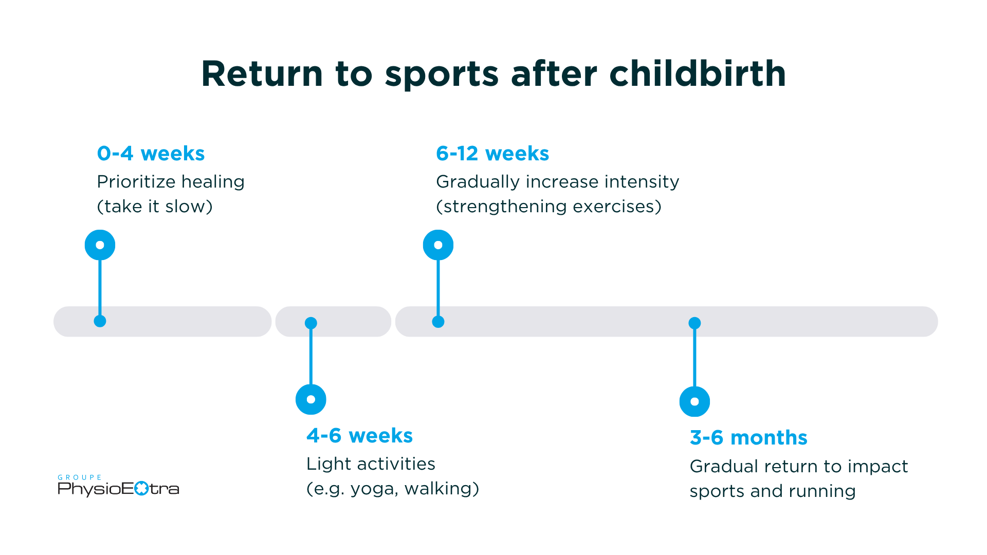 return to sport after childbirth postpartum
